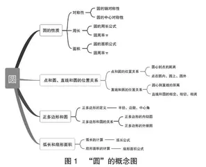深度学习视角下的初中数学大单元教学策略研究