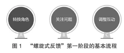 基于双视角“螺旋式反馈”提升师幼互动质量的实践研究