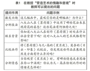 利用初中美术“欣赏·评述”课程培养学生美术核心素养的研究