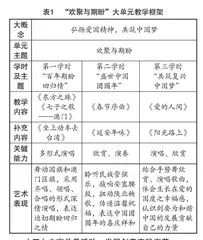 核心素养视域下的小学音乐大单元教学探究