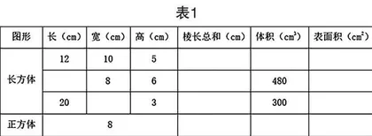 结构化教学背景下小学数学拓展练习课的思考