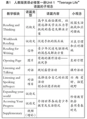 基于大观念建构的高中英语单元整体教学设计探究