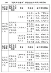 任务群视域下的“阅读策略单元”整组教学实践