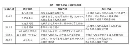 始于兴趣 源于生活