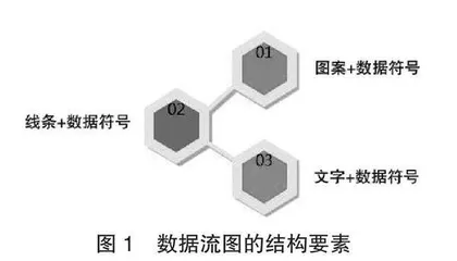 大班游戏分享“可视化”的实践研究