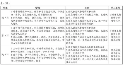 让学习看得见