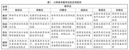 新课改背景下第一学段美术教学法的应用策略研究