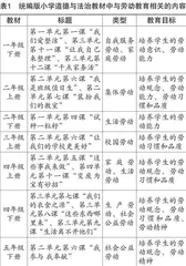在小学道德与法治教学中劳动教育的开展策略研究