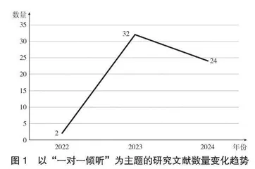 评估指南引领下，关于一对一倾听的研究