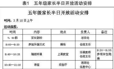 同心同向同行：家校育人的应然选择