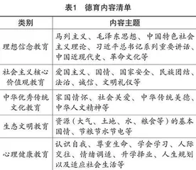建构“三位一体”德育模式的策略