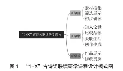 “1+X”模式下的古诗词联读研学课程设计研究