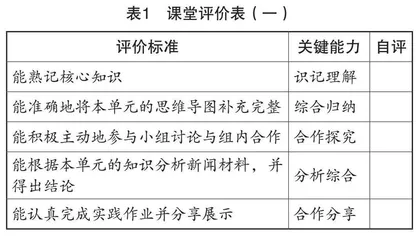 思政课一体化背景下初高衔接的思考