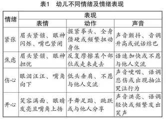 积极心理学视角下幼儿教师共情能力培养的实践探索