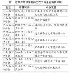 议题式教学法在高中思想政治教学中的应用研究