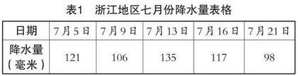 核心素养下的初中地理实践力培养策略