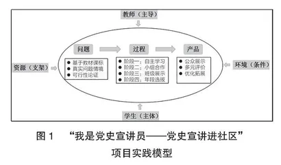 大单元视野下项目式学习的开发与设计