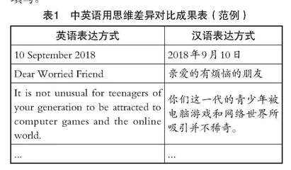 新高考背景下高中英语写作教学的创新性研究