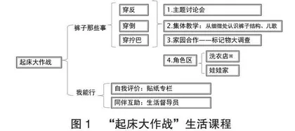 生活教育背景下如何支持幼儿自主学习的实践研究
