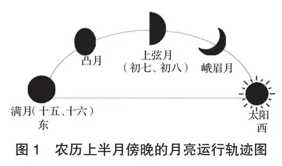 高中地理教学中学生创新思维能力的培养策略