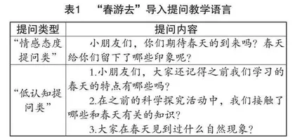 中班科学领域集体教学活动中教学语言的运用研究