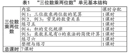 基于结构化视角的小学数学单元作业设计