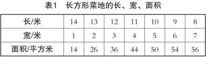 有序思考，发展学生的思维能力“解决问题的策略—一一列举”教学例谈0