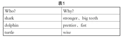 核心素养导向下的小学英语语篇阅读教学实践