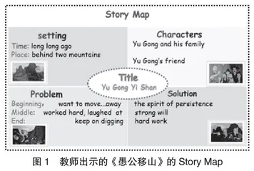 利用小学英语教材插图开展学科育人的实践与思考