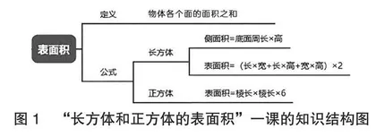 基于单元整体教学背景探讨小学数学知识结构图的构建路径