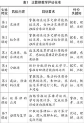 小学数学运算教学课堂评价的思考与实践