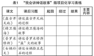 基于“让学”思想探索微项目化学习在小学语文教学中的运用0