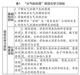 项目式学习下初中科学课程教学分析