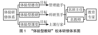 一核·三研·多评：体验型教研，打造校本研训新样态