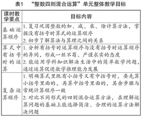 核心素养背景下小学数学单元整体教学策略研究0