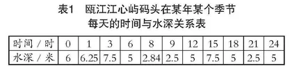 以核心素养为导向的高中数学函数教学思考
