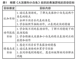 幼儿园绘本教学中表演游戏的运用分析