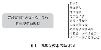 基于校内资源有效开发的小学劳动实践活动设置策略