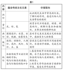 传承本土文化 培养幼儿习惯