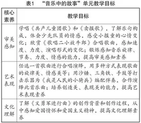 核心素养背景下的小学音乐单元整体教学研究