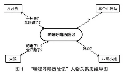 整本书阅读中玩转目录
