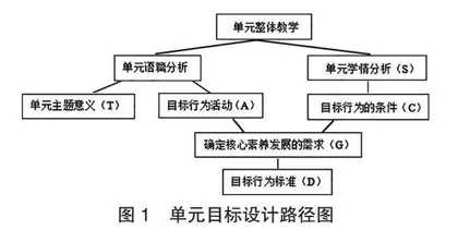 高中英语单元整体教学目标设计模式研究