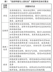 核心素养背景下趣味教学法在高中地理课堂中的实践研究