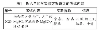 从化学信息素养出发，走向模型认知