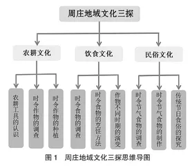 周庄地域文化下亲自然理念的课程实践研究