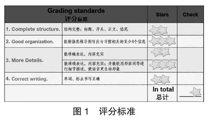 基于英语学科大概念的小学英语写作教学案例研究