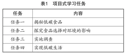 生活教育视角下高中地理项目式学习的设计与实施