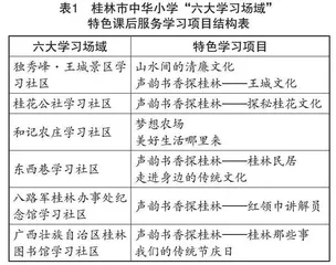 巧用数字资源 构建“无界共育”课后服务课程新样态