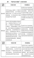 翻转课堂在高中信息技术教学中的应用实践探析
