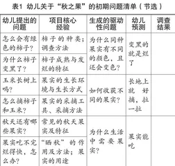 指向幼儿学习“三度”提升的项目式“小驴友”课程探索